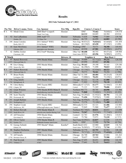 2012 Solo Nationals Results