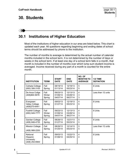 Calfresh Eligibility Chart