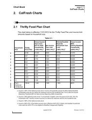 2. CalFresh Charts