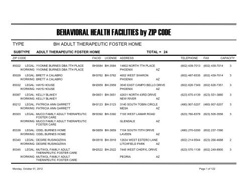 Behavioral Health Facilities By Zip Code Arizona Department Of