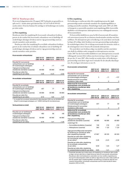 Koncernens balansräkningar i sammandrag - Duni Group