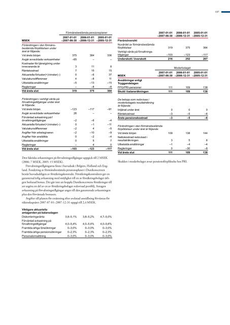 Koncernens balansräkningar i sammandrag - Duni Group