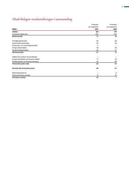 Koncernens balansräkningar i sammandrag - Duni Group