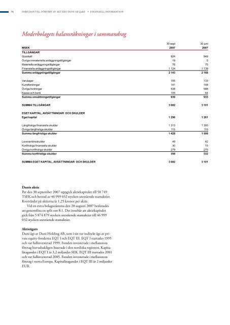 Koncernens balansräkningar i sammandrag - Duni Group