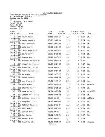 5K_results_2012.txt - St. Catharines General Hospital Foundation