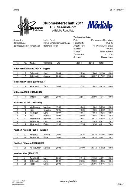 Rangliste... - SC Giswil-MÃƒÂ¶rlialp