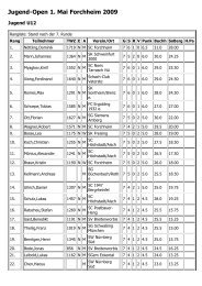 U12 - Schachclub Forchheim