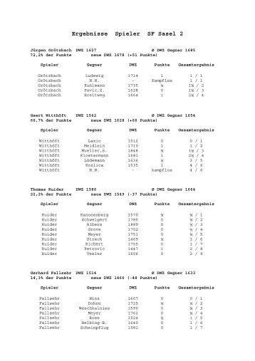 Spielerstatistik