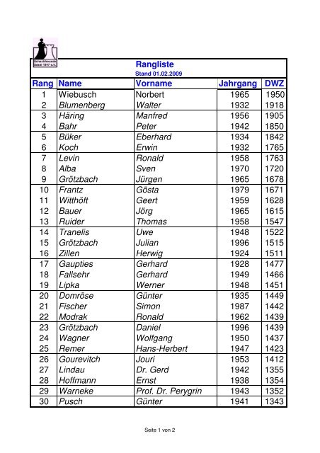 Rangliste Rang Name Vorname Jahrgang DWZ 1 Wiebusch Norbert ...
