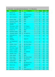 3. Alstertaler Jugendschnellschachturnier U-16 Rangliste