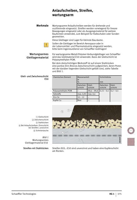 Produktübersicht Anlaufs