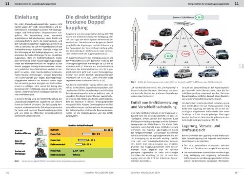 Weiterentwickelte Komponenten fÃ¼r Doppelkupplungsgetriebe