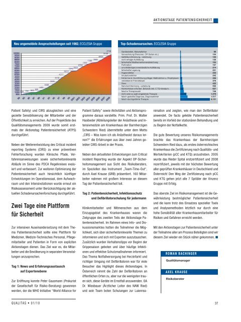 Aktionstage Patientensicherheit im Krankenhaus ... - Schaffler Verlag