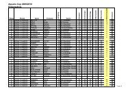 Aquaria Cup 2009/2010 Endergebnis - schairer.at