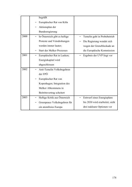 Diplomarbeit zu Temelin & Melker Prozess - Plage