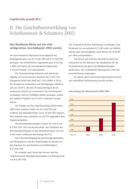 download - Bankhaus Schelhammer & Schattera Aktiengesellschaft