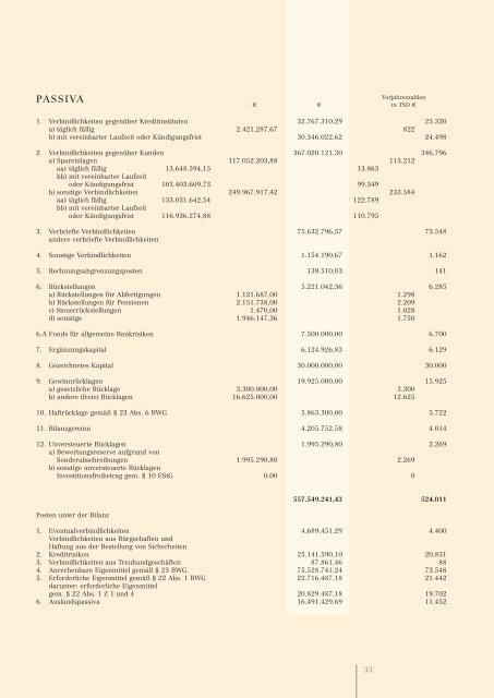 download - Bankhaus Schelhammer & Schattera Aktiengesellschaft