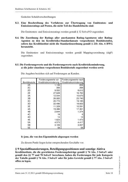 Bankhaus Schelhammer & Schattera Aktiengesellschaft