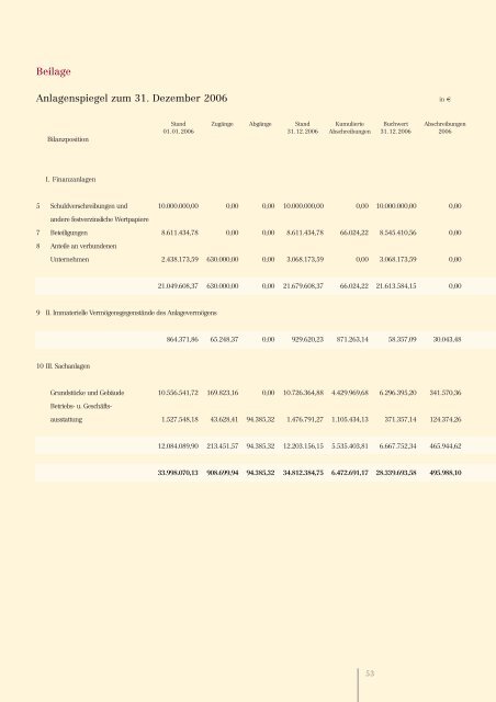 download - Bankhaus Schelhammer & Schattera Aktiengesellschaft