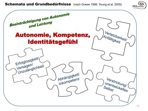 Das Schematherapie - Institut für Schematherapie Stuttgart