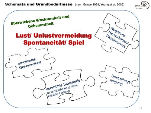 Das Schematherapie - Institut für Schematherapie Stuttgart