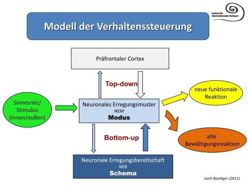 Das Schematherapie - Institut für Schematherapie Stuttgart