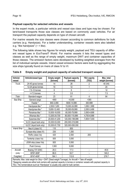 Ecological Transport Information Tool for Worldwide ... - Schenker