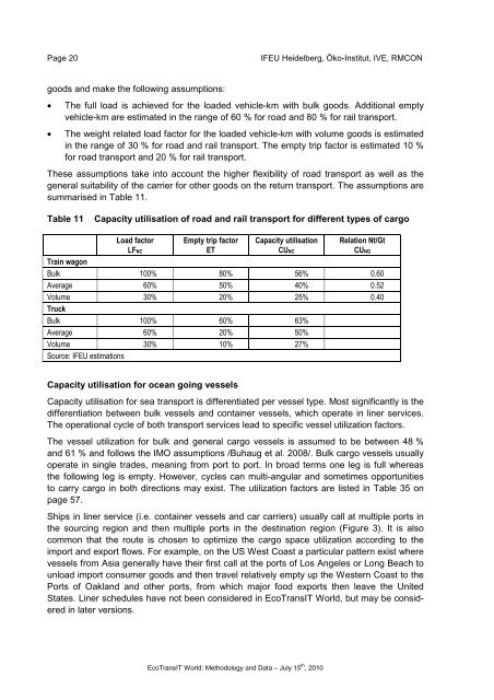 Ecological Transport Information Tool for Worldwide ... - Schenker