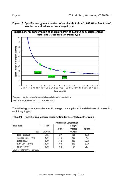 Ecological Transport Information Tool for Worldwide ... - Schenker