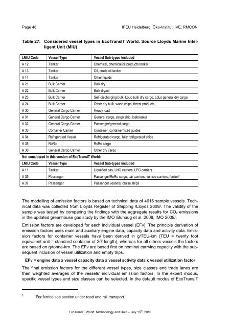 Ecological Transport Information Tool for Worldwide ... - Schenker