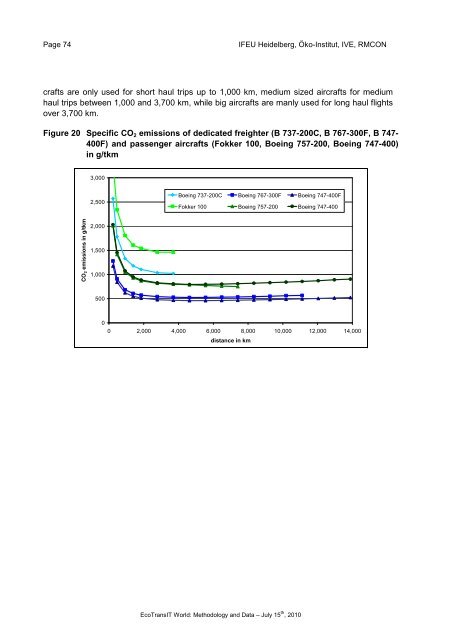 Ecological Transport Information Tool for Worldwide ... - Schenker