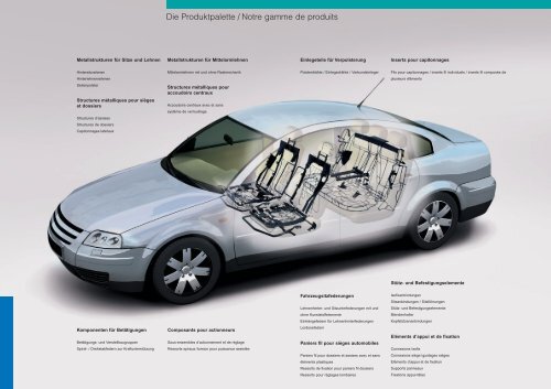 Komponenten für Fahrzeugausstattung ... - Scherdel GmbH