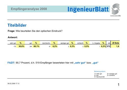 Frage - Fachverlag Schiele & Schön