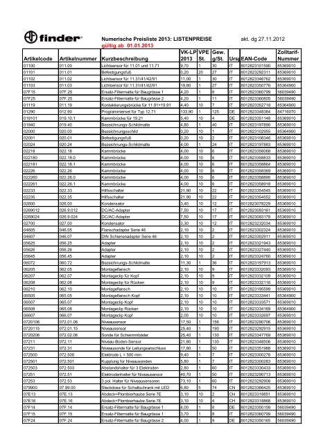 Numerische Preisliste 2013: LISTENPREISE akt. dg 27.11.2012 ...