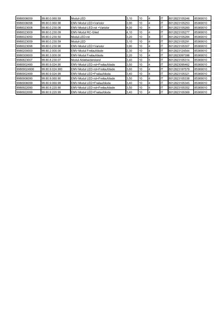 Numerische Preisliste 2013: LISTENPREISE akt. dg 27.11.2012 ...