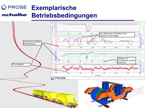 Entwicklung DG RhB Gmf 4/4