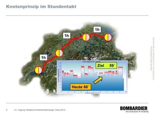 E - Schienenfahrzeugtagung Graz