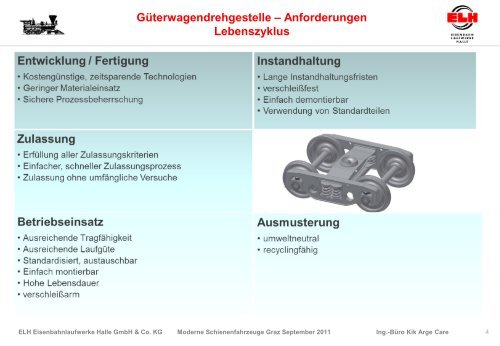 D.Scholdan, N.Gabriel, W.Kik - Schienenfahrzeugtagung Graz