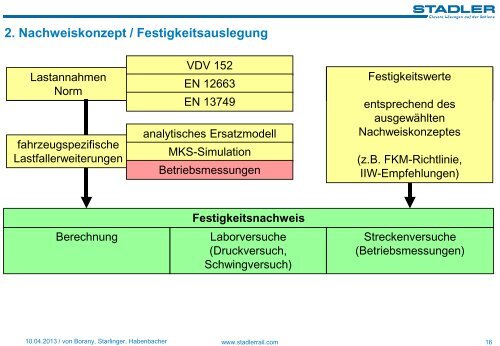 1. StraÃƒÂŸen- und Stadtbahnfahrzeuge von Stadler Rail