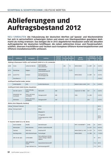 Ablieferungen und Auftragsbestand 2012 - Schiff & Hafen