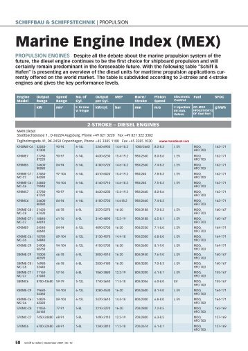 Marine Engine Index (MEX) - Schiff & Hafen