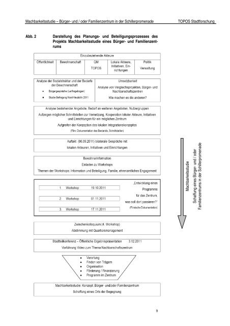 Machbarkeitsstudie - Schillerpromenade