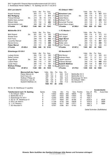 10. Spieltag - Fam. Schindler, Plauen