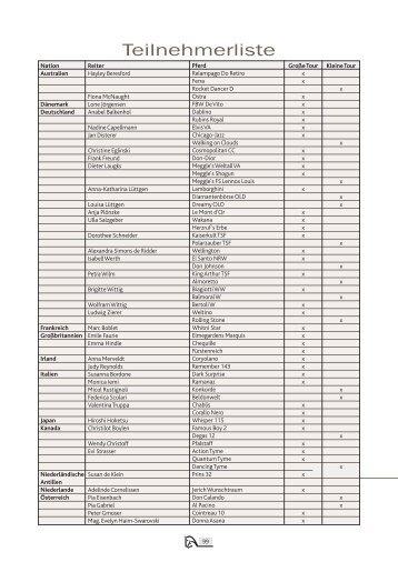 Hier kÃƒÂ¶nnen Sie die Teilnehmerliste als PDF-Version ... - Schindlhof