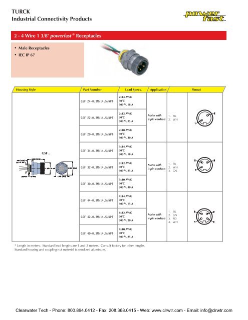 TURCK powerfast Receptacles - Clearwater Technologies, Inc.