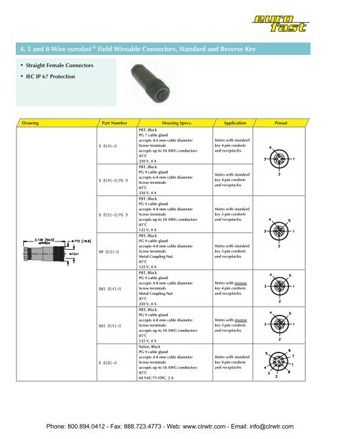 TURCK eurofast Field Wireable Connectors Standard | Turck 12 Pin Wiring Diagram | | Yumpu
