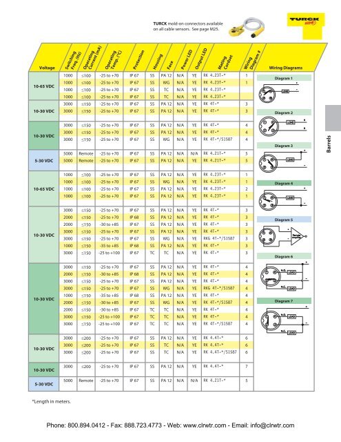 TURCK UPROX+ Barrel Inductive Proximity Sensors