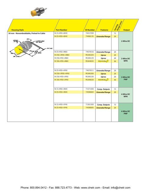 TURCK UPROX+ Barrel Inductive Proximity Sensors