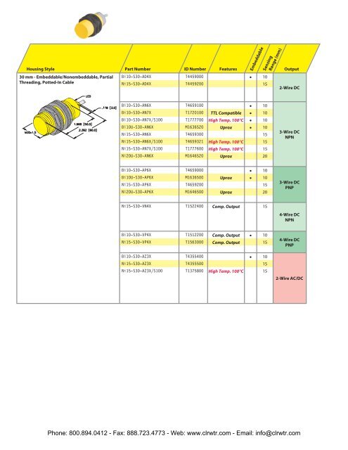 TURCK UPROX+ Barrel Inductive Proximity Sensors