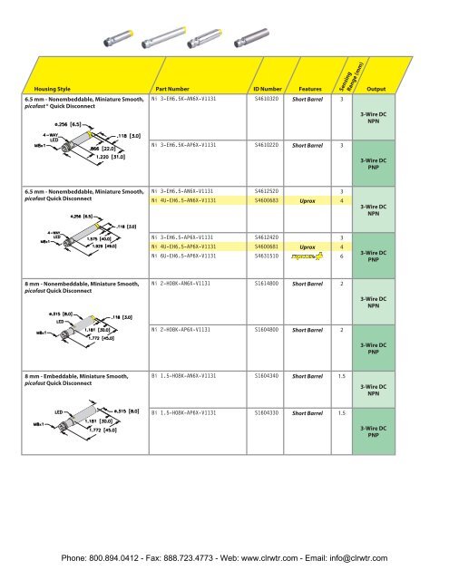 TURCK UPROX+ Barrel Inductive Proximity Sensors